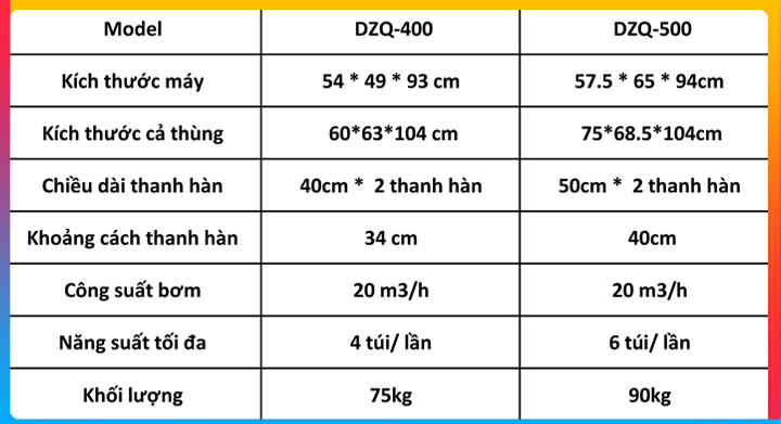 Bảo so sánh giữa DZQ 400 và DZQ 500