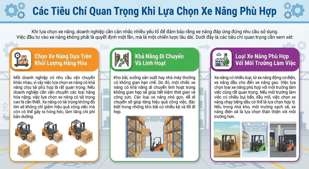 Các Tiêu Chí Quan Trọng Khi Lựa Chọn Xe Nâng Phù Hợp